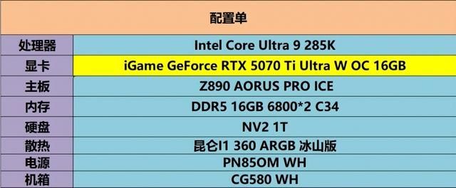 嘻哈新风格! iGame RTX 5070 Ti Ultra显卡评测