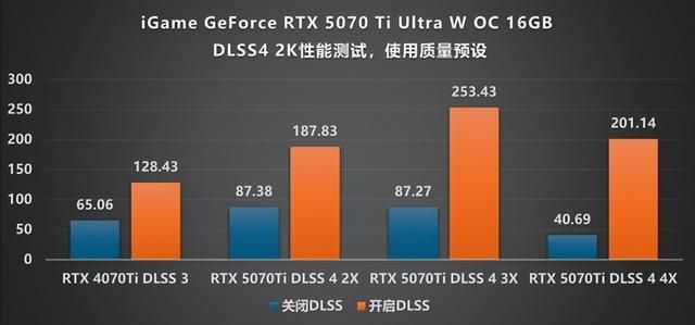 嘻哈新风格! iGame RTX 5070 Ti Ultra显卡评测