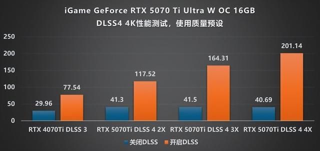 嘻哈新风格! iGame RTX 5070 Ti Ultra显卡评测
