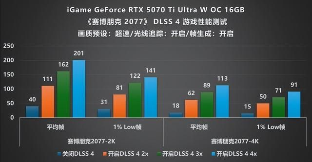 嘻哈新风格! iGame RTX 5070 Ti Ultra显卡评测