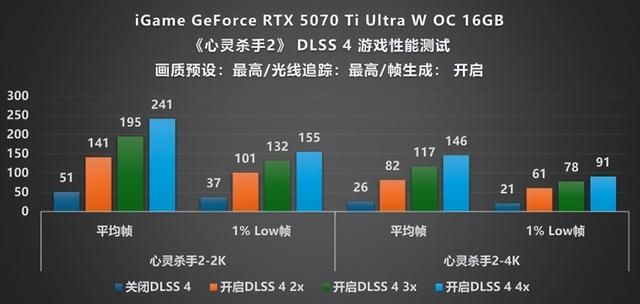 嘻哈新风格! iGame RTX 5070 Ti Ultra显卡评测