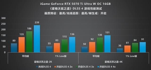 嘻哈新风格! iGame RTX 5070 Ti Ultra显卡评测
