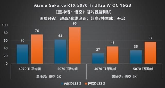 嘻哈新风格! iGame RTX 5070 Ti Ultra显卡评测