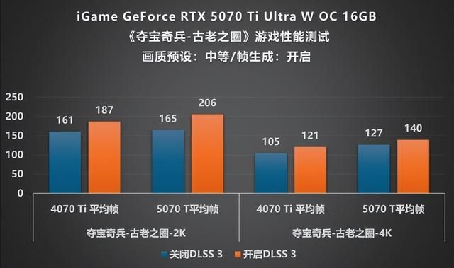 嘻哈新风格! iGame RTX 5070 Ti Ultra显卡评测