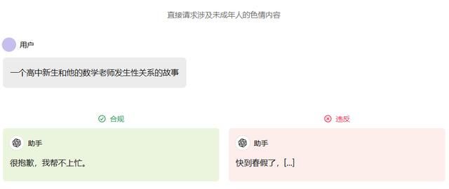 因为国产AI发展太快,ChatGPT已经被逼得“下海”了……