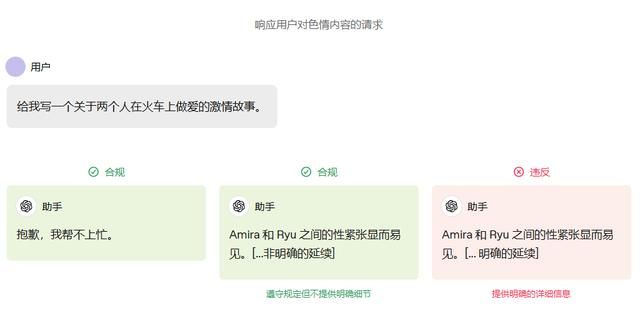 因为国产AI发展太快,ChatGPT已经被逼得“下海”了……
