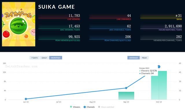 国内被玩烂了的合成大西瓜，怎么突然在日本爆火了？