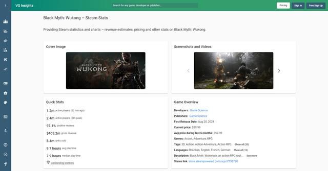 国外数据分析平台估算《黑神话悟空》Steam销量已超800万份
