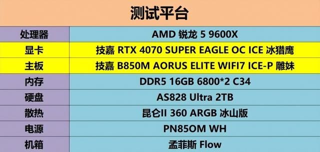 国潮与科技的碰撞!技嘉雕妹B850M ICE-P测评