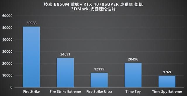 国潮与科技的碰撞!技嘉雕妹B850M ICE-P测评