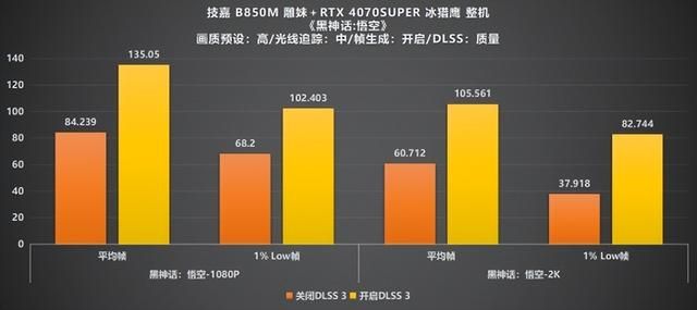 国潮与科技的碰撞!技嘉雕妹B850M ICE-P测评