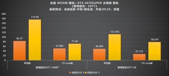 国潮与科技的碰撞!技嘉雕妹B850M ICE-P测评