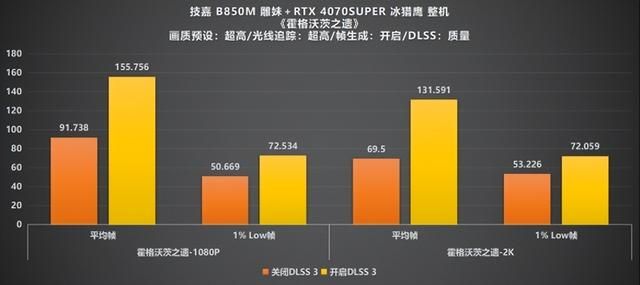 国潮与科技的碰撞!技嘉雕妹B850M ICE-P测评