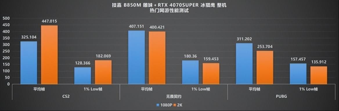 国潮与科技的碰撞!技嘉雕妹B850M ICE-P测评