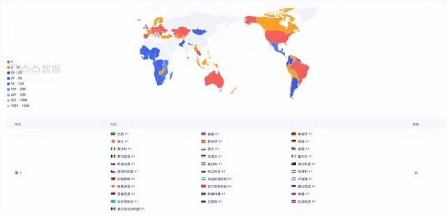 塔瑞斯世界国际服31国登顶 腾讯新MMO全球火爆