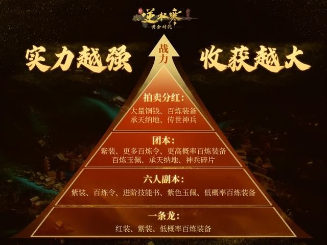 处处是黄金、操作不设限的自由江湖，好像真被新逆水寒做出来了？