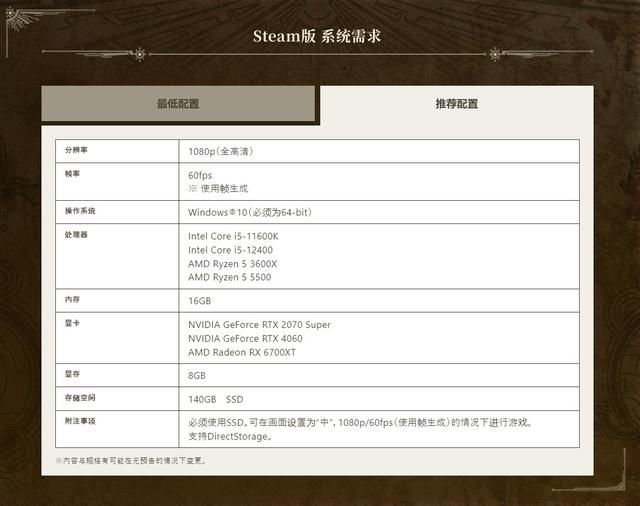 外媒提醒《怪猎荒野》配置过高： 帧生成才能60帧