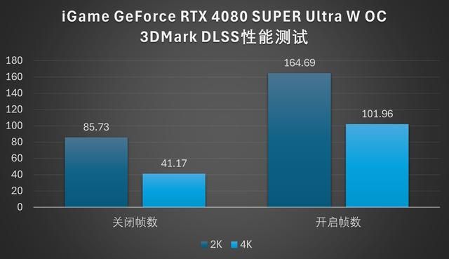 天命之选：iGame RTX 4080 SUPER黑神话悟空性能评测