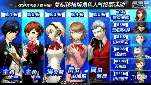 官方发布《女神异闻录》系列人气角色排行：你最喜欢谁？