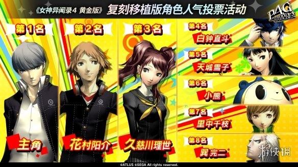 官方发布《女神异闻录》系列人气角色排行：你最喜欢谁？