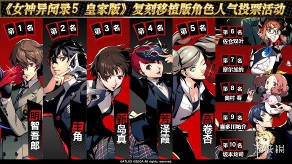 官方发布《女神异闻录》系列人气角色排行：你最喜欢谁？