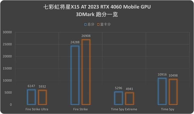 将星独具，无畏新生：七彩虹将星X15 AT游戏本评测