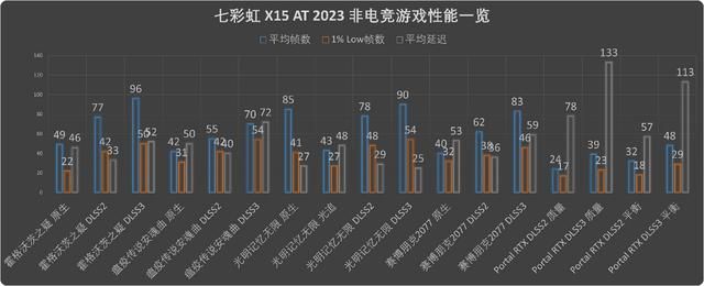 将星独具，无畏新生：七彩虹将星X15 AT游戏本评测