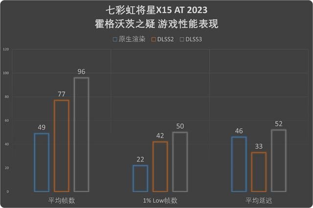 将星独具，无畏新生：七彩虹将星X15 AT游戏本评测