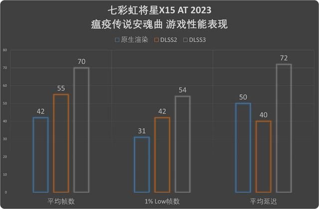 将星独具，无畏新生：七彩虹将星X15 AT游戏本评测