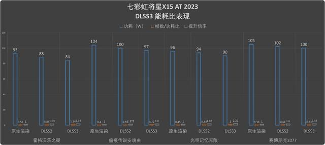 将星独具，无畏新生：七彩虹将星X15 AT游戏本评测