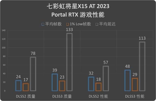 将星独具，无畏新生：七彩虹将星X15 AT游戏本评测