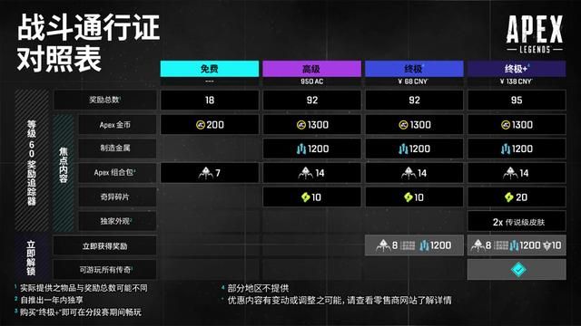 差评轰炸真的有用！Apex英雄回调高级通行证改动