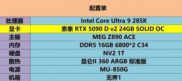 当下旗舰的最优选：索泰 RTX 5090 D v2 SOLID评测