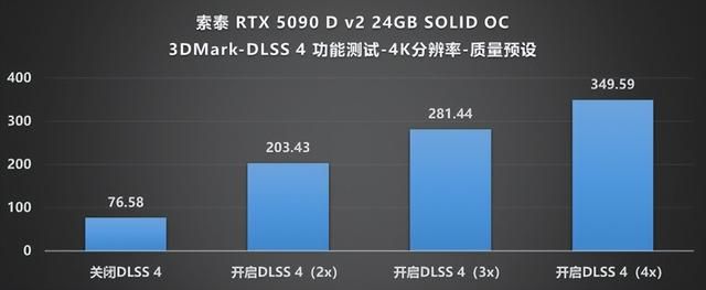 当下旗舰的最优选：索泰 RTX 5090 D v2 SOLID评测