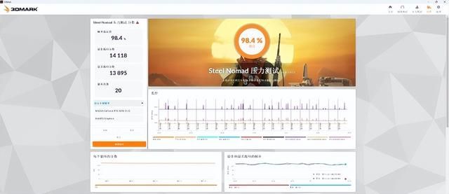 当下旗舰的最优选：索泰 RTX 5090 D v2 SOLID评测