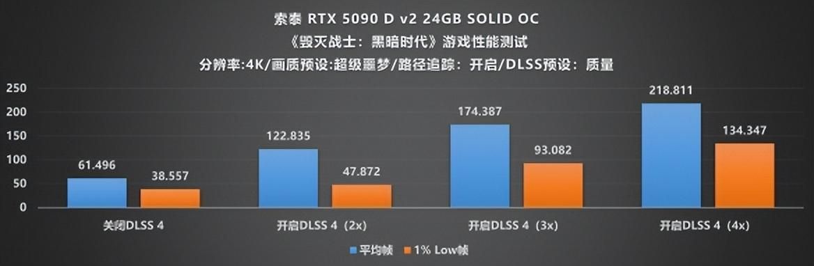 当下旗舰的最优选：索泰 RTX 5090 D v2 SOLID评测