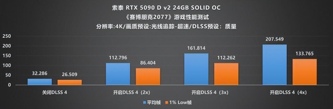 当下旗舰的最优选：索泰 RTX 5090 D v2 SOLID评测