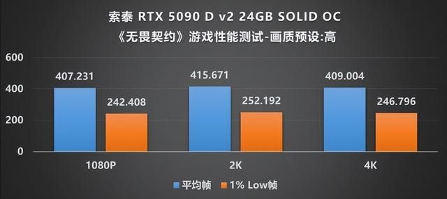 当下旗舰的最优选：索泰 RTX 5090 D v2 SOLID评测