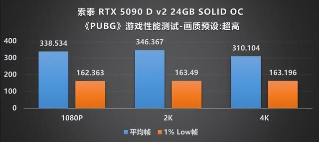 当下旗舰的最优选：索泰 RTX 5090 D v2 SOLID评测