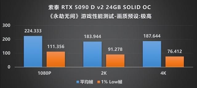 当下旗舰的最优选：索泰 RTX 5090 D v2 SOLID评测