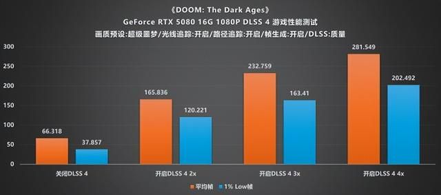 当路径追踪遇上DLSS 4：《毁灭战士：黑暗时代》实测