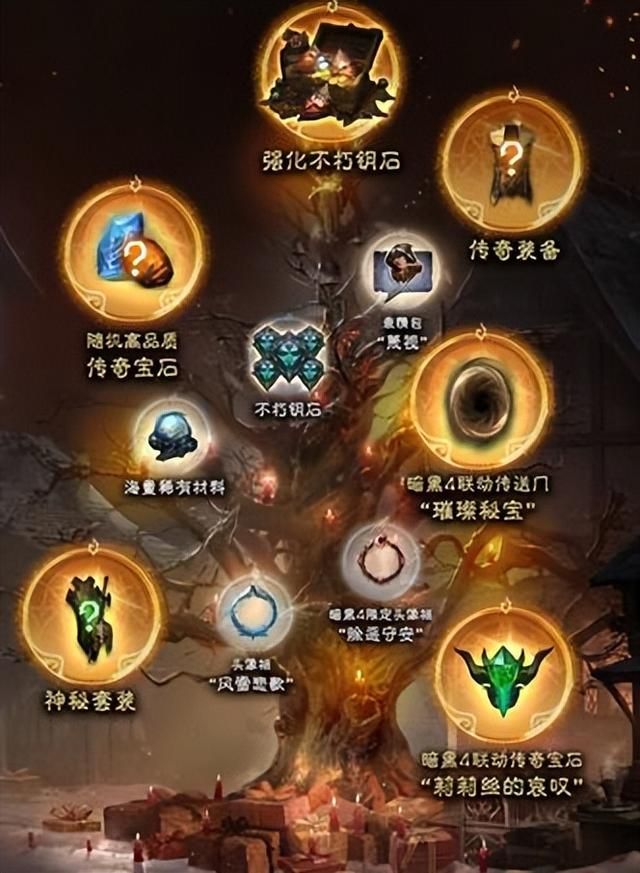 彻底告别爆肝压力,暗黑不朽2.0真的改爽了