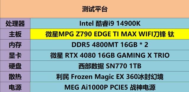 性价比旗舰！微星Z790 EDGE TI MAX刀锋钛主板评测