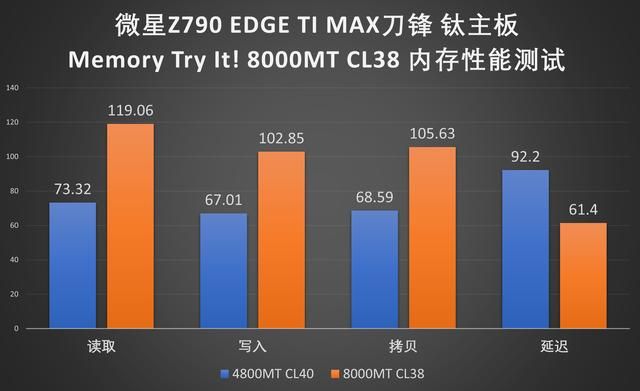 性价比旗舰！微星Z790 EDGE TI MAX刀锋钛主板评测