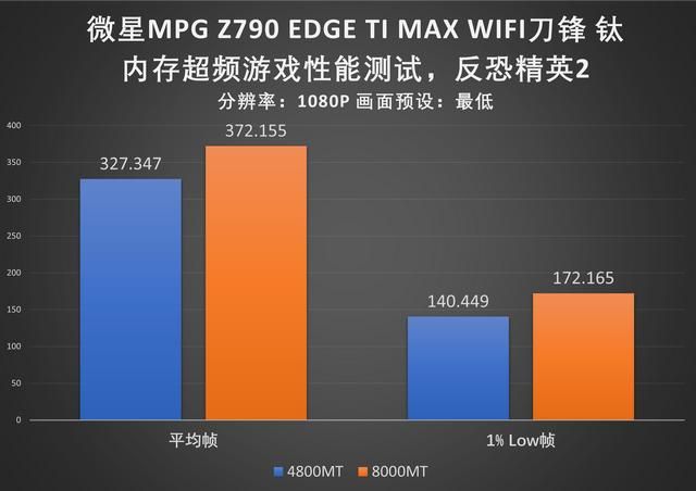 性价比旗舰！微星Z790 EDGE TI MAX刀锋钛主板评测