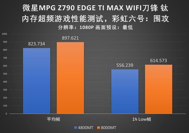 性价比旗舰！微星Z790 EDGE TI MAX刀锋钛主板评测