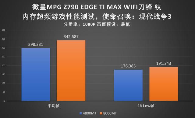 性价比旗舰！微星Z790 EDGE TI MAX刀锋钛主板评测
