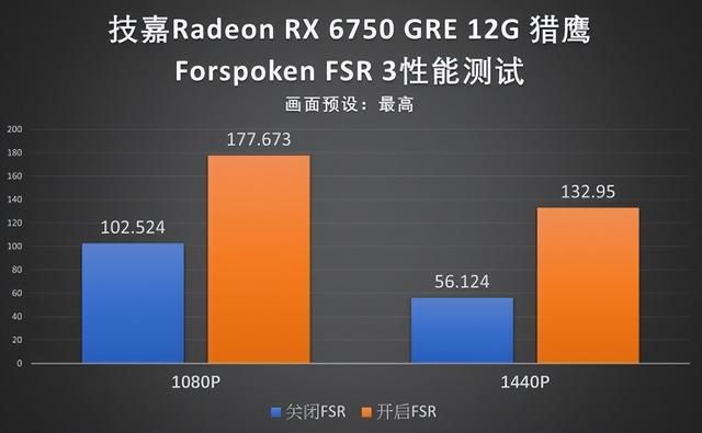 性价比游戏主机之选-技嘉RX 6750GRE猎鹰12G显卡