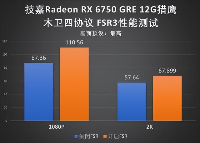 性价比游戏主机之选-技嘉RX 6750GRE猎鹰12G显卡