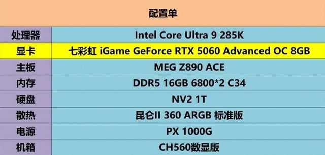 性能暴增:iGame RTX 5060 Advanced OC显卡评测